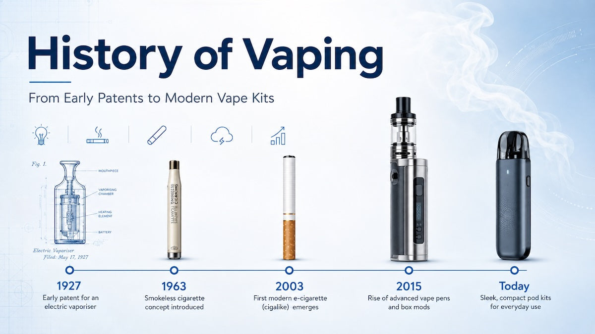History of Vaping