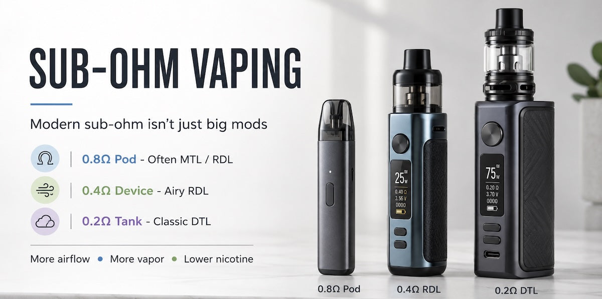 Sub-Ohm Vaping